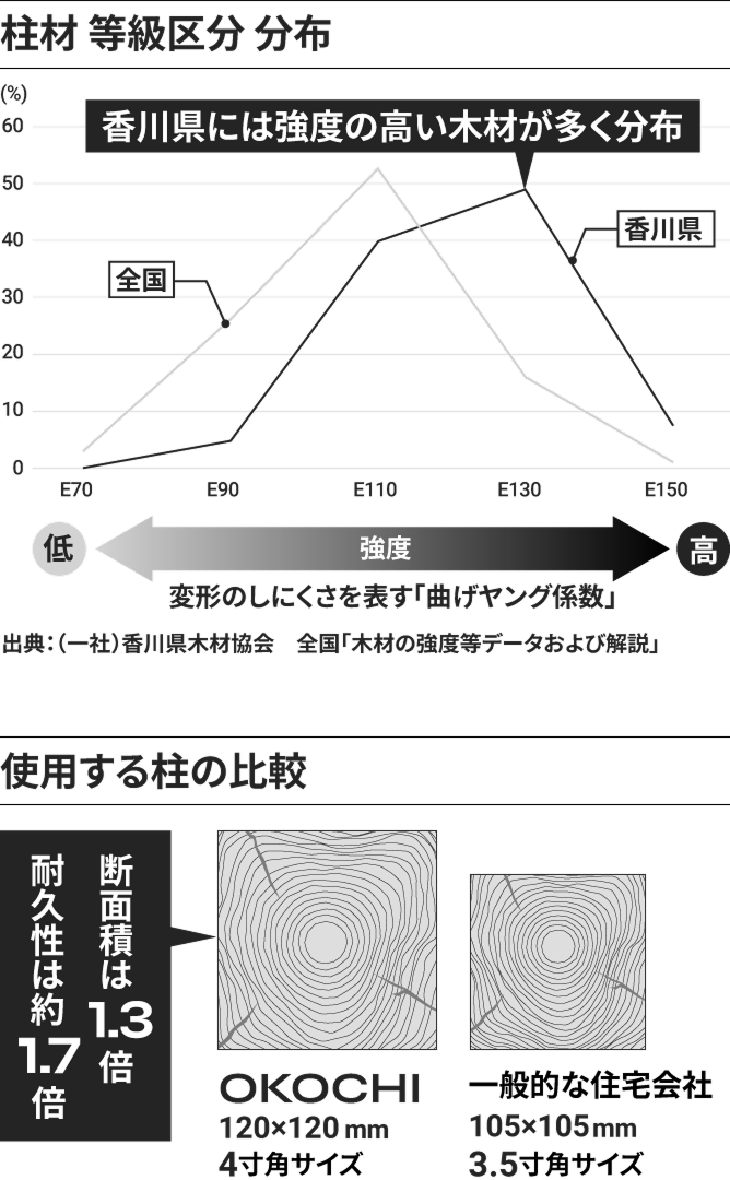 ムラのない品質が生む安心